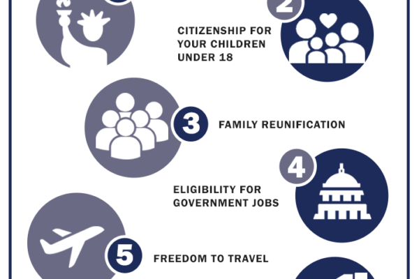 Benefits of US Citizenship